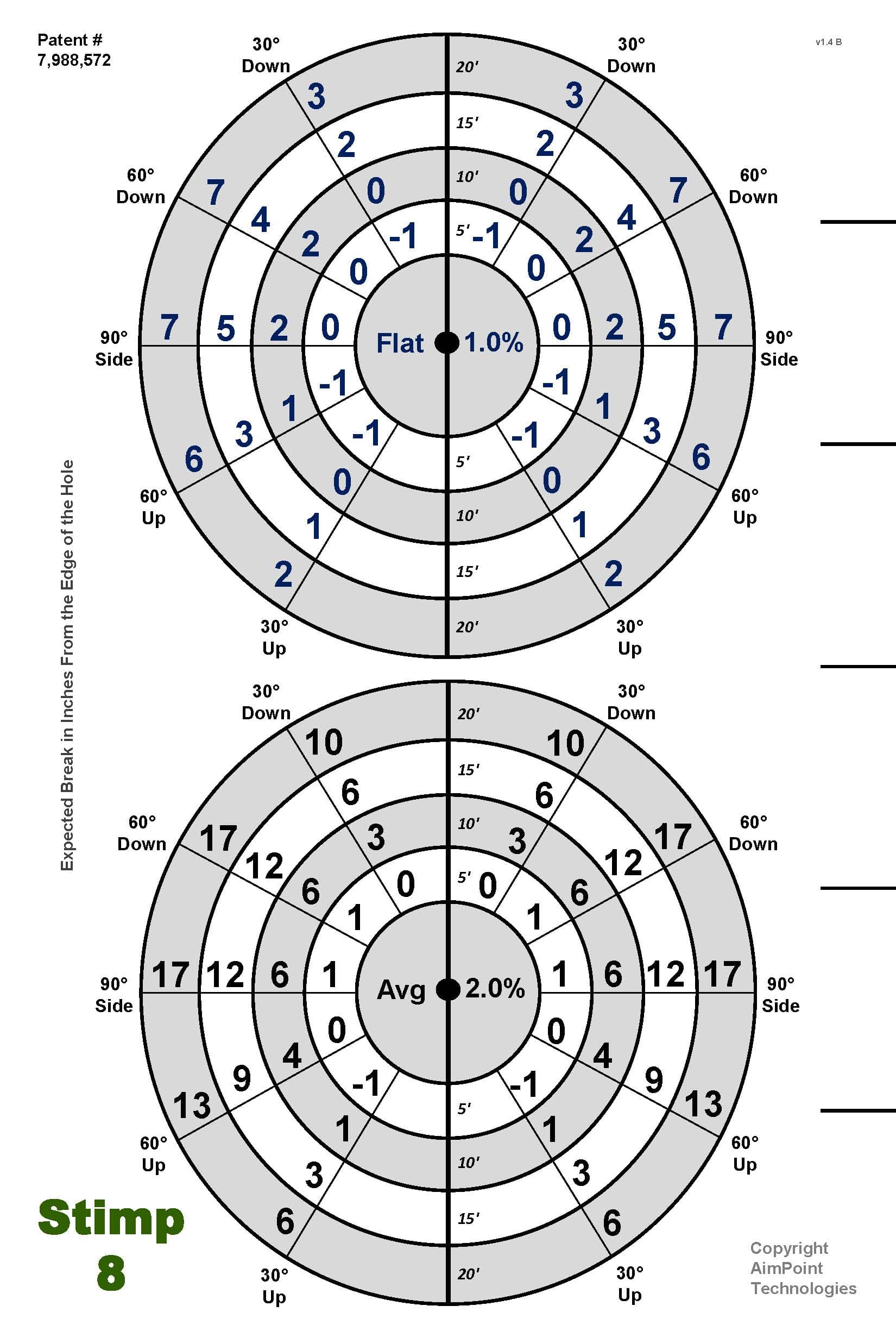 AimChart — circular target showing slope angles and break amounts
